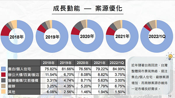 4506崇友_5案源優化