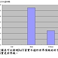 Duff vs 其他3