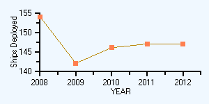 chartShipFleet