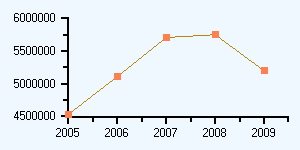 chartActualContainerVolumeCarried