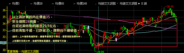 內在價值計算,範例,台泥