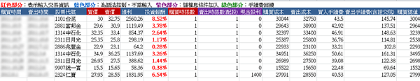 股票投資交易基本概念 | 買賣股票的交易價格股價計算實際案例教學 Excel表格應用