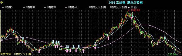 基本面分析Excel報表計算股票長期投資價位,巴菲特內在價值安全邊際的價值型投資存股方法(台灣50,中型100,股東權益報酬ROE,股票淨值,Intrinsic Value,Margin of Safety)