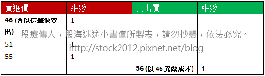 投資台灣50 0050 ETF年賺18%,KD指標+MACD指標教學應用,基金歷年現金配息價錢 (0056高股息,高殖利率,股利,指數定時定額,分批買進,長期投資,多空,波段操作)3