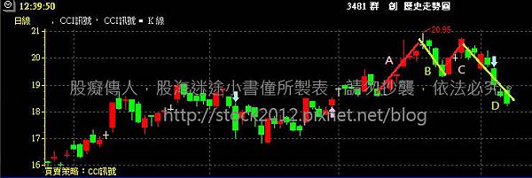 技術分析,Moving Average MA 教學,波動移動平均線,主力籌碼成本計算,底部起漲區 (3481群創光電,公式,excel,指標,K線圖,範例,設定參數,八大法則,計算方法)