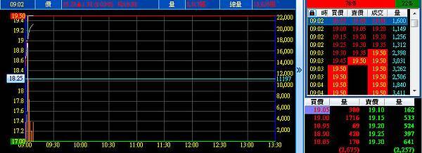 台股持續拉回非V型反轉,2324仁寶獨強,隔天開平低盤已賣出,整理完找買點,金融走空驗證無誤,儲權息行情操作方法教學 (2881富邦金,現金增資,貼息,趨勢分析,主力籌碼,金融指數)