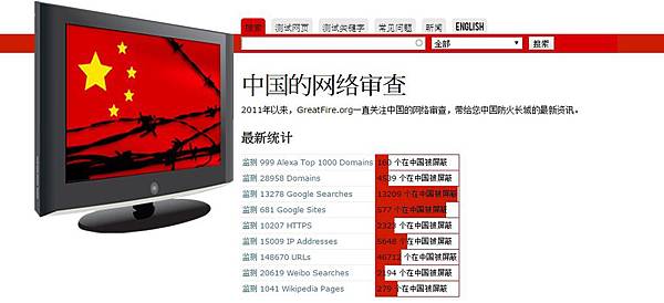 app 查詢網站部落格是否被大陸封鎖測試? 中國防火長城 Greatfire,中國網路審查網頁 (Blog,Line,Google,Skype,instagram,VPN,關鍵字,facebook,gmail,ナポレオン,ドイツ,no-ip,痞客邦)