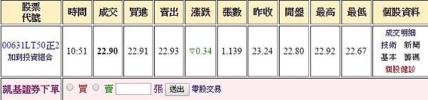 [投資]T50反1(00632R)台灣50的反向ETF台股指數大盤走空時放空好選擇(淨值,手續費,費用,下單,缺點,資格,股利,經理費,借券,高槓桿)005