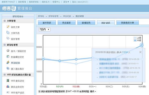 2016.5.27_偉恩史達克,單日人數流量破紀錄,31534-2