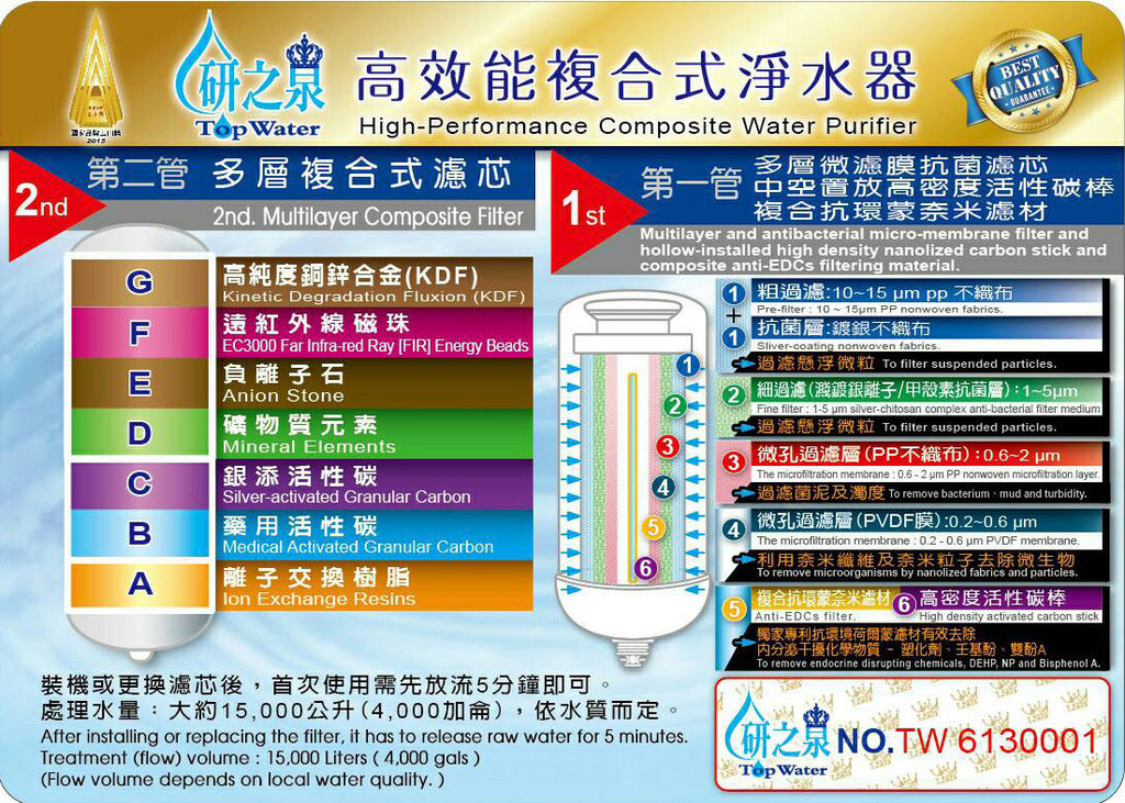 開箱,研之泉(Top Water)淨水器,產品濾心,濾芯 開箱,研之泉(Top Water)淨水器,產品濾心,濾芯