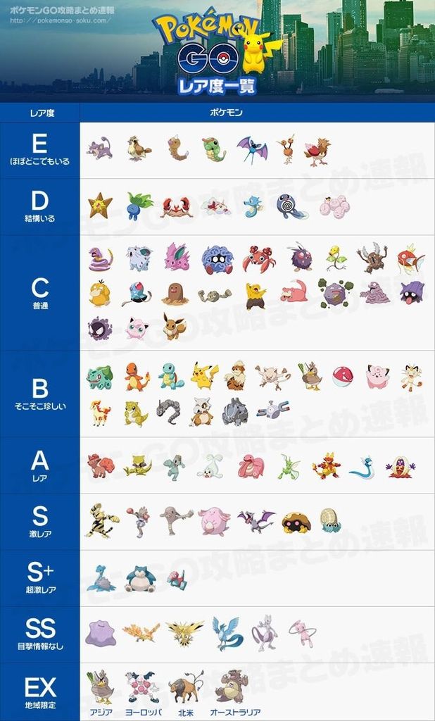 日本,寶可夢神奇寶貝稀有度表,pokemon go rare pokemon list,japan 日本,寶可夢神奇寶貝稀有度表,pokemon go rare pokemon list,japan