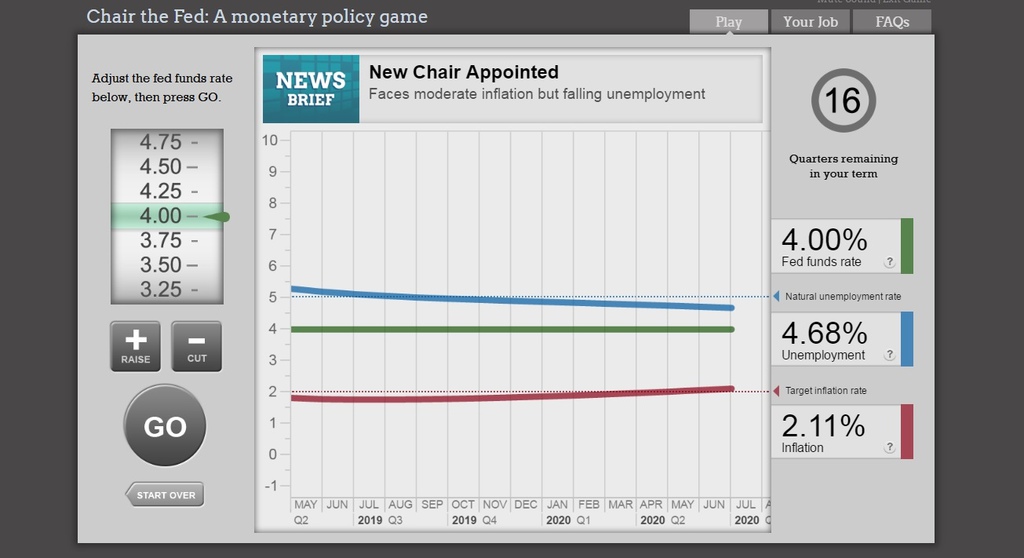 Fed利率升息降息專業遊戲Chair the Fed,聯準會主席換你當,控制失業率與通貨膨脹 (Federal revserve Bank,app) (3)