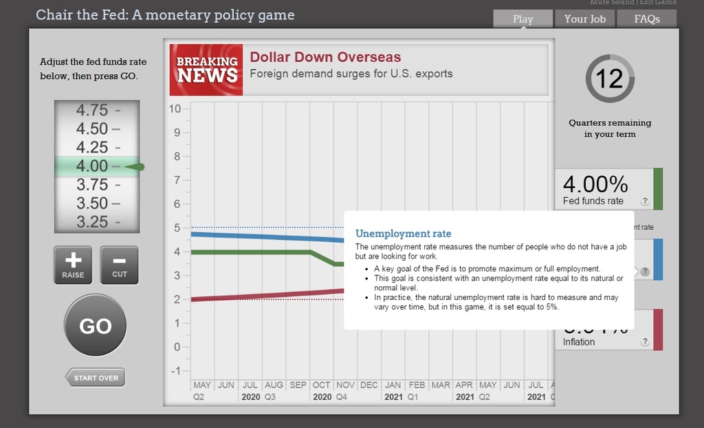 Fed利率升息降息專業遊戲Chair the Fed,聯準會主席換你當,控制失業率與通貨膨脹 (Federal revserve Bank,app) (4)