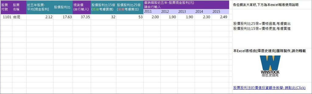 股票現金股利自動計算excel表格免費下載,長期投資推薦股票好幫手 (高現金殖利率,買進價,賣出價)