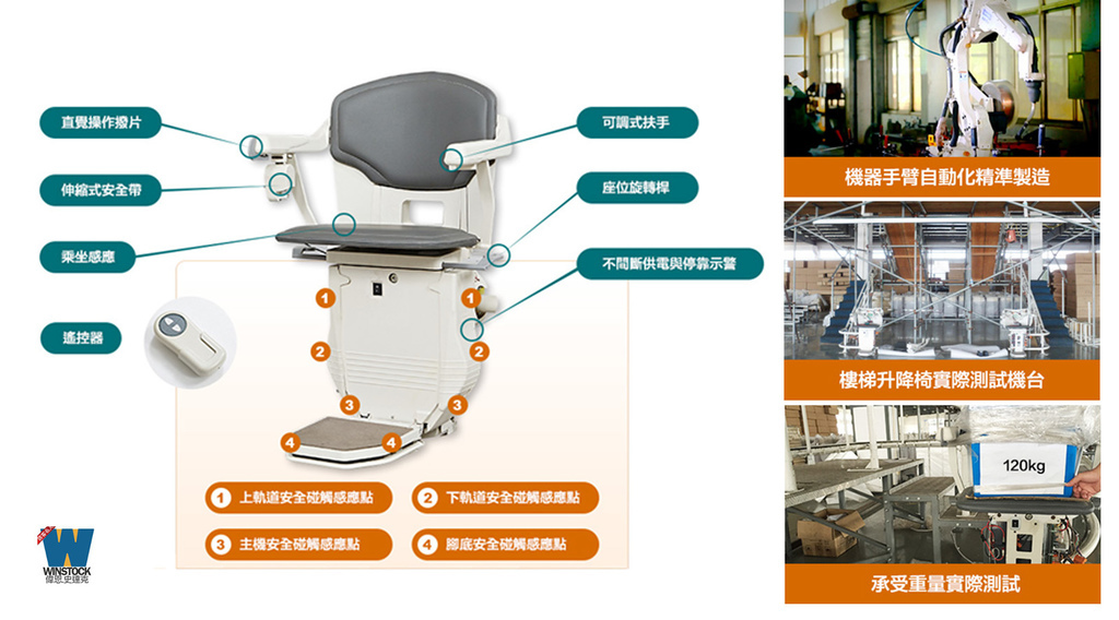 康輝樓梯升降椅,推薦讓長輩住公寓像電梯大樓一樣的舒適安全產品 (價格,價位,補助,費用,評價,國產) (3)