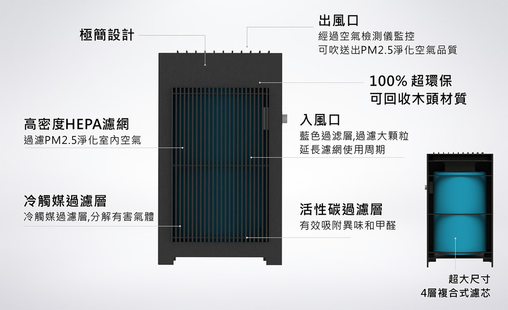 VI QUE-DIY 組合式空氣清淨機推薦,具環保與樂高概念的創客品牌,比較cp值高 (空氣清淨器,隨身,除濕) (30)