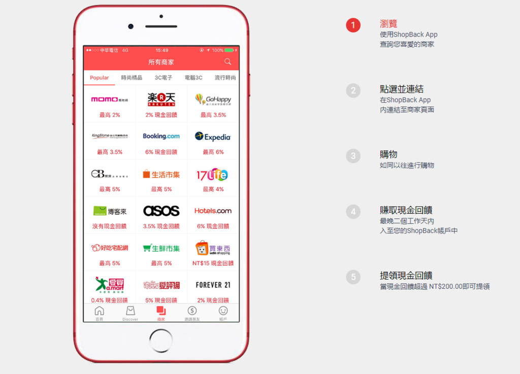 ShopBack現金回饋網站評價,信用卡現金回饋加碼優惠,淘寶,安全,缺點,安全,agoda21