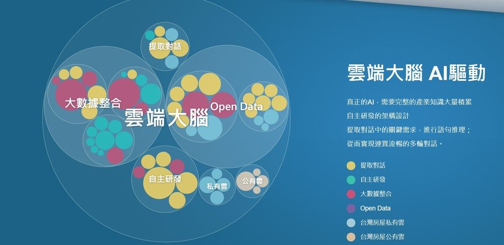 台灣房屋,地政系統,facebook chatbot,體驗,FB聊天機器人,買房購屋必用AI全新服務推薦 (15).jpg