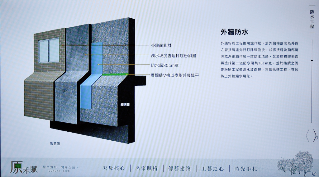 原禾賦建案看房訪屋 | 豪宅等級建材配備與完整的規劃設計 | 空氣與水的品質保證18