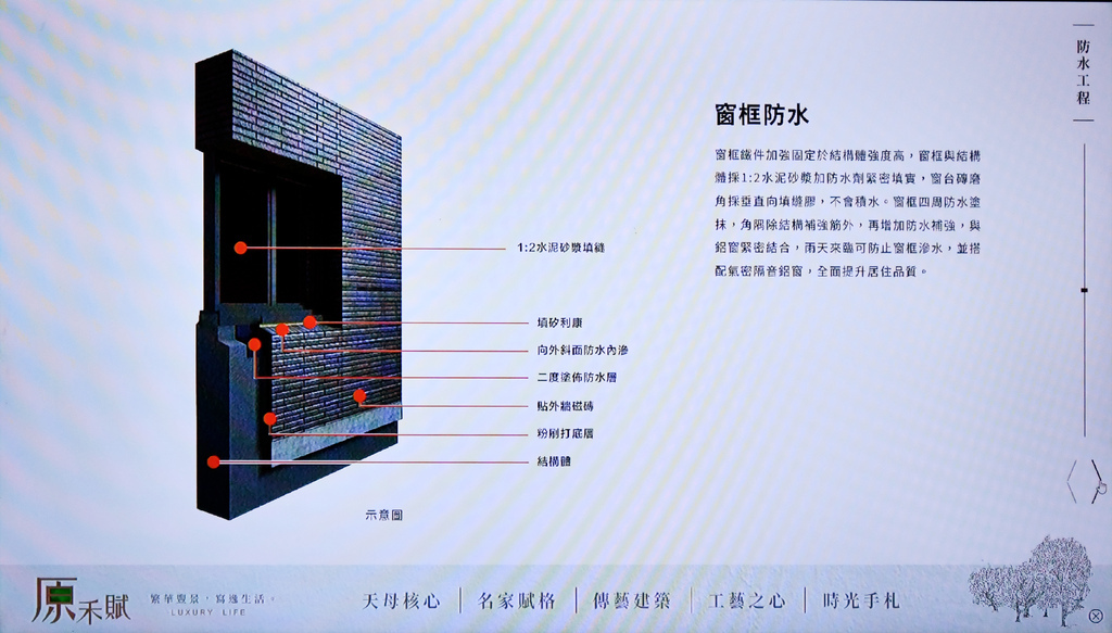 原禾賦建案看房訪屋 | 豪宅等級建材配備與完整的規劃設計 | 空氣與水的品質保證19