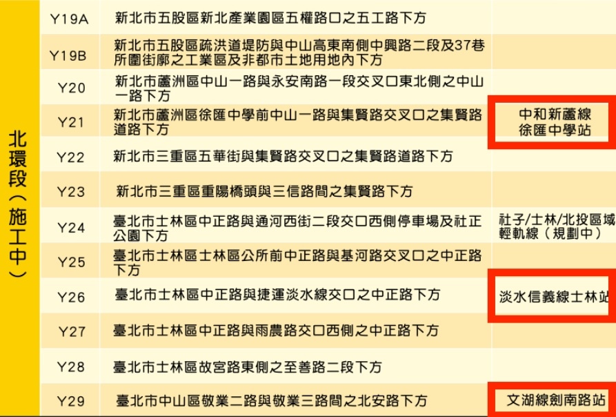 三重晴空大地建案看房賞屋評價心得,捷運Y23站,銀新未來城7