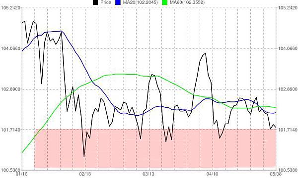 JPY