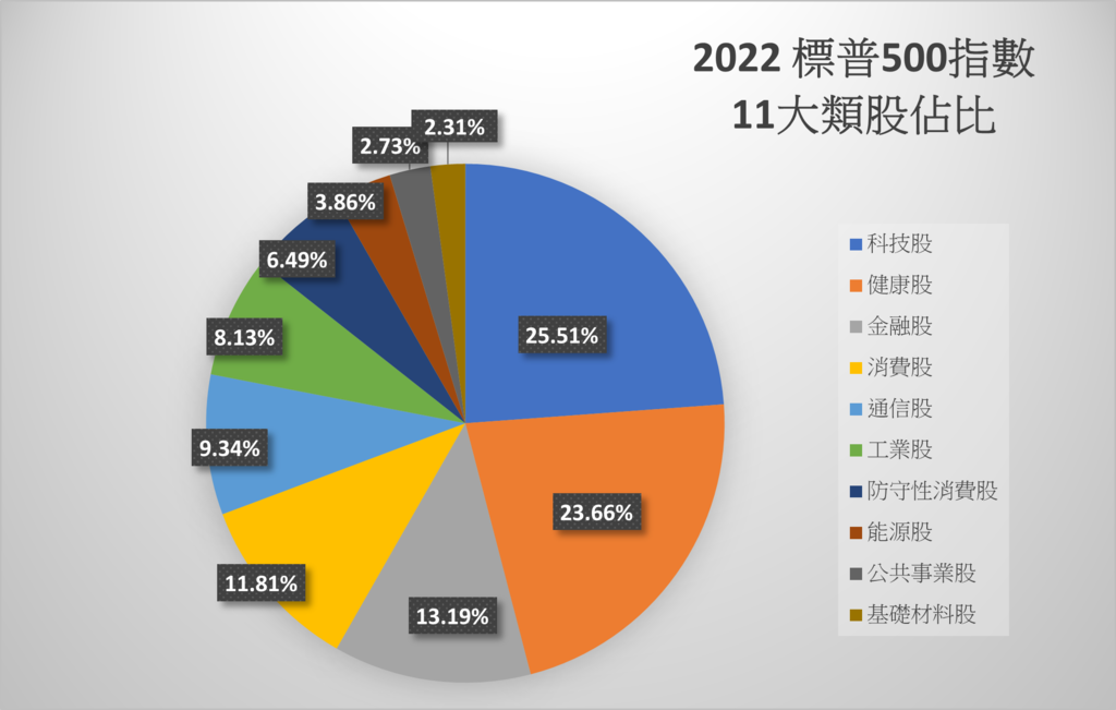 美股ETF