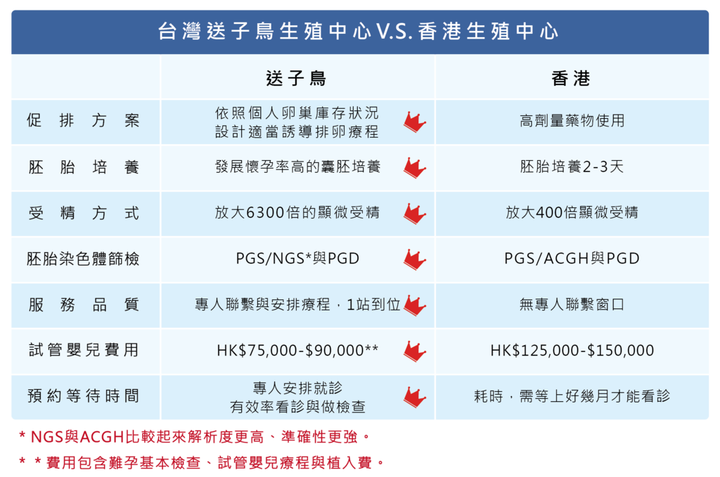 港台IVF大比拼-拼出新火花.png