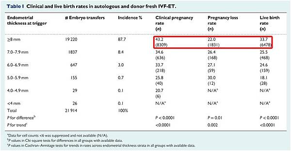 子宮內膜01.jpg 子宮內膜01.jpg