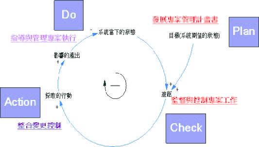 目標區進圖