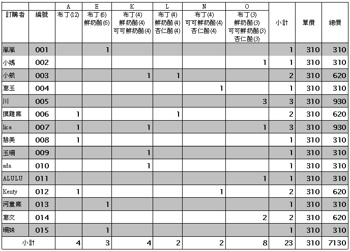 點我放大