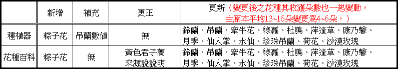 20130614改版說明