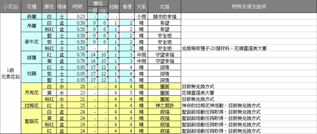 1級-1