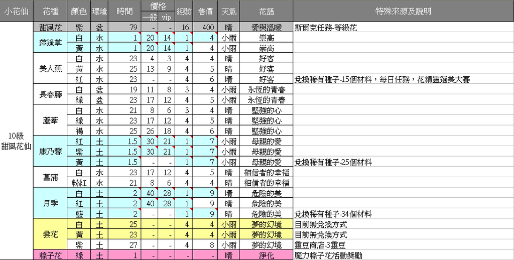 10級-1