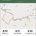 苗栗健行-鳴鳳古道02健行路線：獅潭義民廟>鳴鳳古道>雲洞宮>南隘勇古道>綠色古道>延平古道>獅潭義民廟，O型路線健走