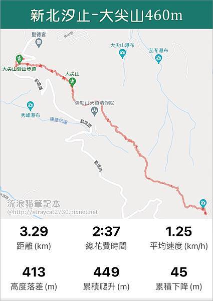 新北大尖山00-路程軌跡.jpg