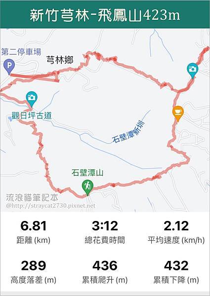 新竹飛鳳山00-路徑軌跡，走了6.8公里，約3小時