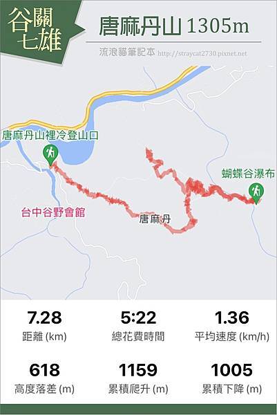 谷關七雄-唐麻丹山00-路程軌跡a.jpg