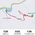 谷關七雄-唐麻丹山00-路程軌跡-唐麻丹山+蝴蝶谷瀑布(裡冷進，松鶴出)