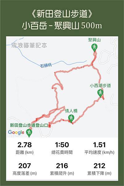 【台灣小百岳】聚興山-新田登山步道28-大多木棧階梯，山頂視野開闊，有三條登山路徑，這次從第三步道上山，中間第二步道下山