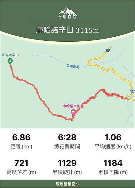 庫哈諾辛山00-路程軌跡.jpg