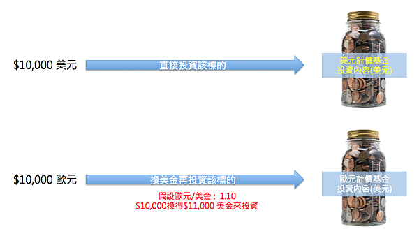螢幕快照 2015-11-23 下午1.43.06 螢幕快照 2015-11-23 下午1.43.06