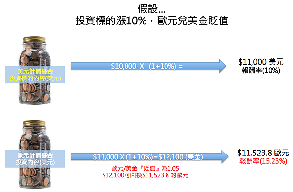 螢幕快照 2015-11-23 下午1.43.22 螢幕快照 2015-11-23 下午1.43.22