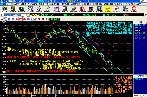 非金非電 2008.10.17