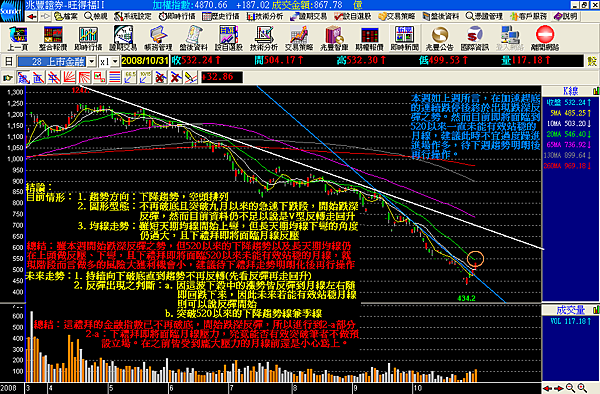 金融 2008.10.31