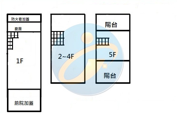 41格局圖