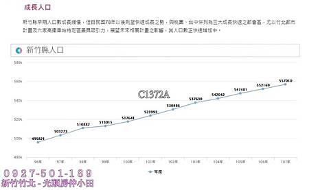 34新竹縣未來成長人口