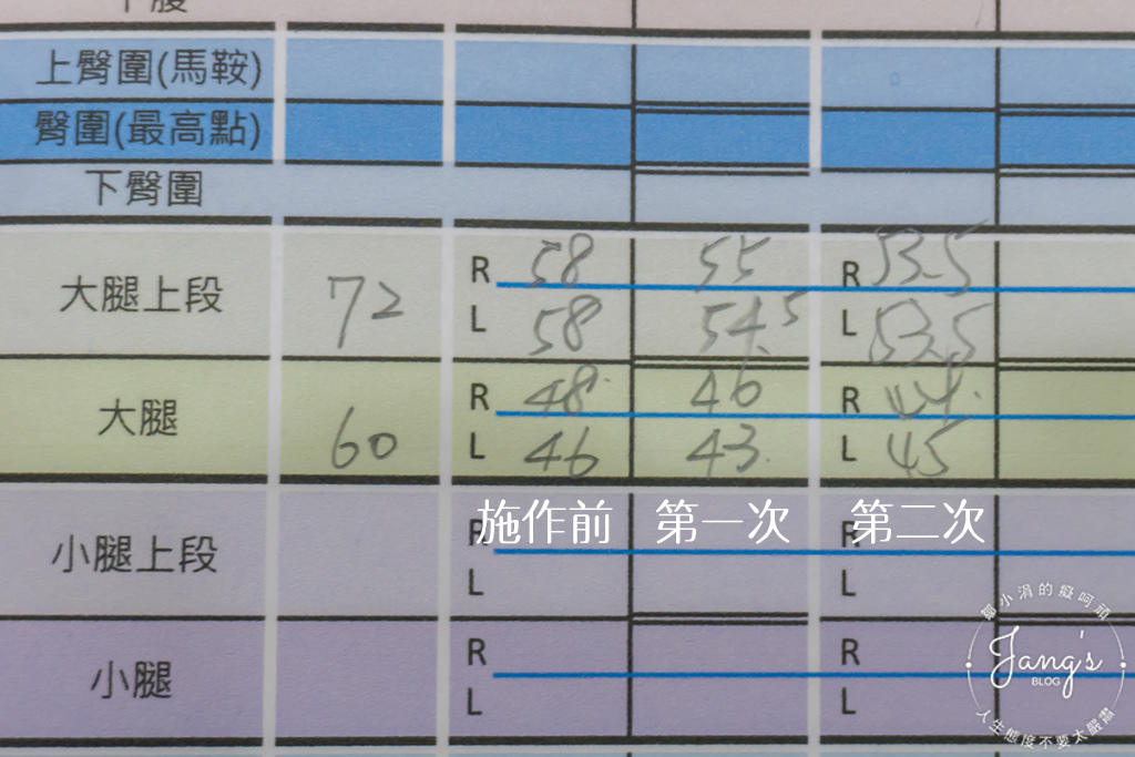 美體雕塑LPG課程讓我SIZE偷偷小一號！(美容美體／緊緻曲