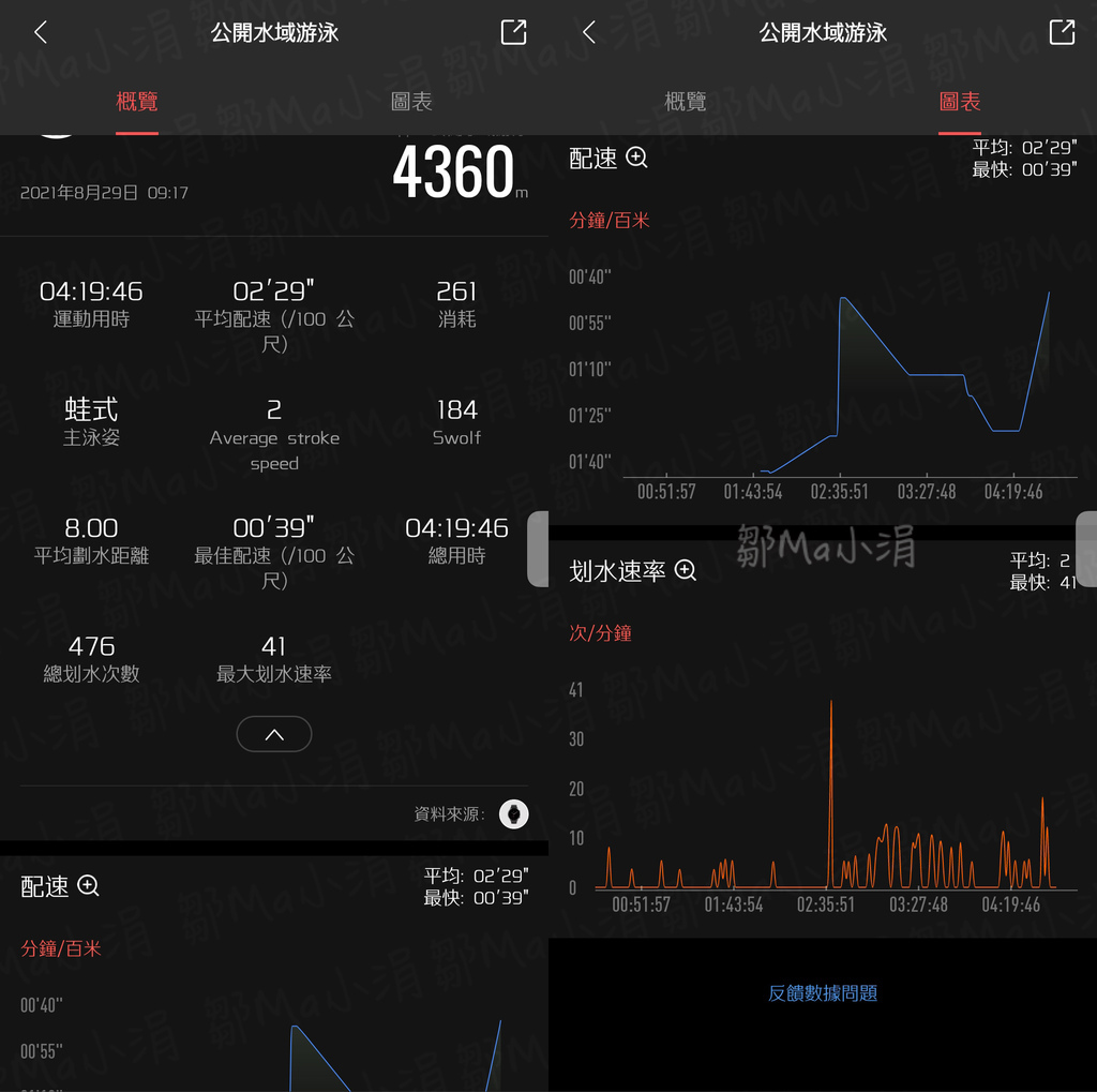 2021智慧手錶推薦_血氧檢測_自潛手錶_健康手錶_運動手錶推薦_AMAZFIT好用嗎 (17).jpg