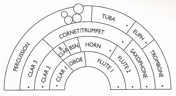管樂團傳統座位圖